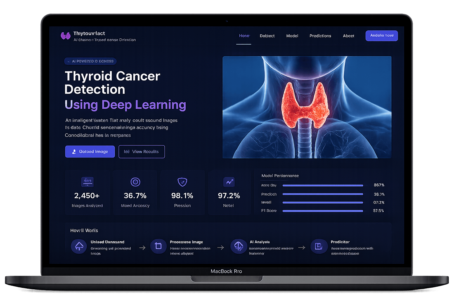 Thyroid Cancer Detection — Bilinear CNN preview